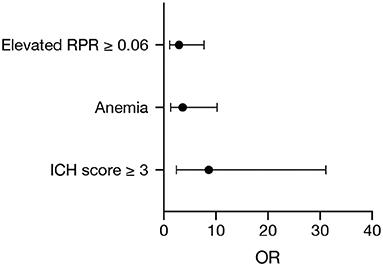 Elevated Red Cell Distribution Width to Platelet Ratio Is Associated With Poor Prognosis in Patients With Spontaneous, Deep-Seated Intracerebral Hemorrhage